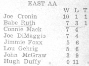 1959-06 2 Pete Jr's Little League team came in second.jpg